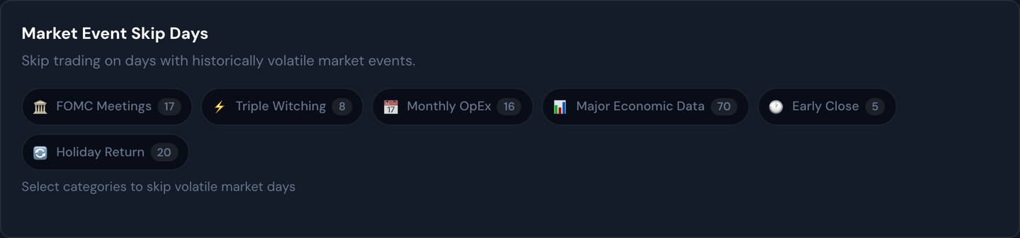 The Market Event Skip Days section — skip volatile event dates by category