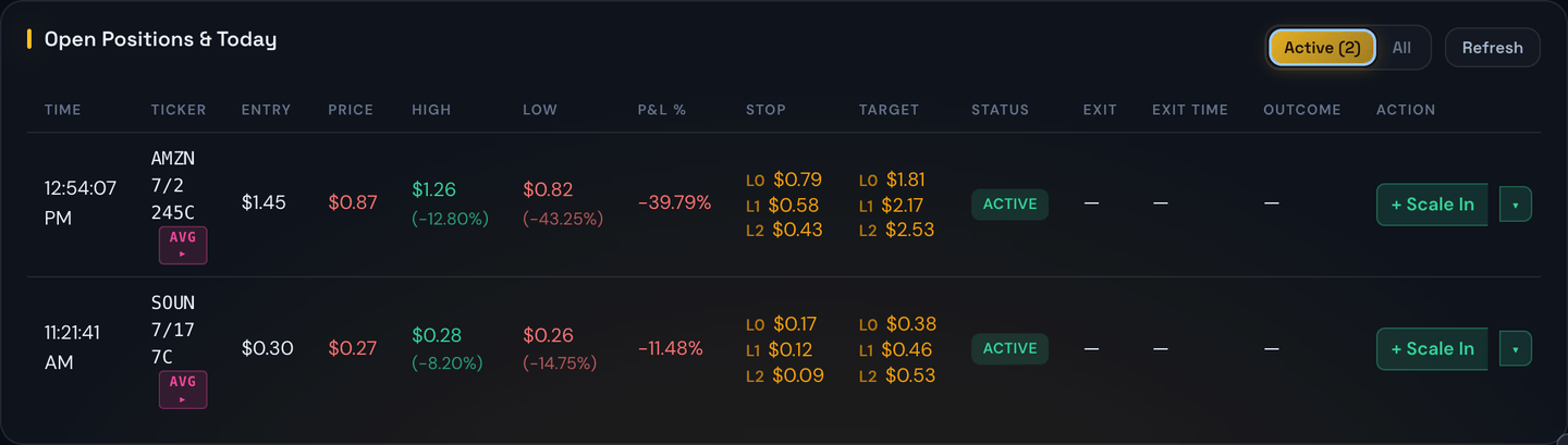 The Active / All toggle filtering the open-positions table down to live trades