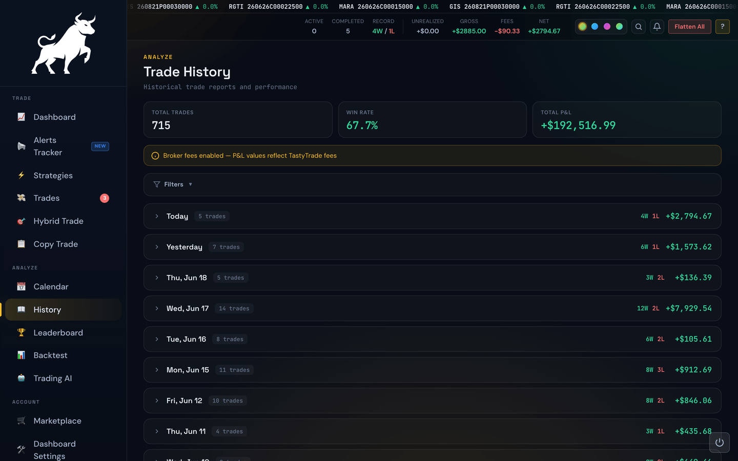 The Trade History page with closed trades grouped by day