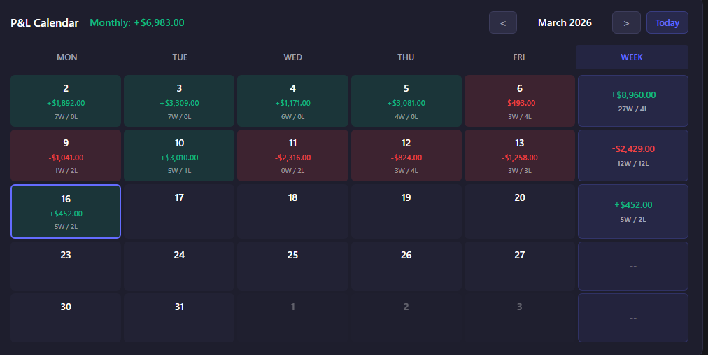 Bradley M.'s results