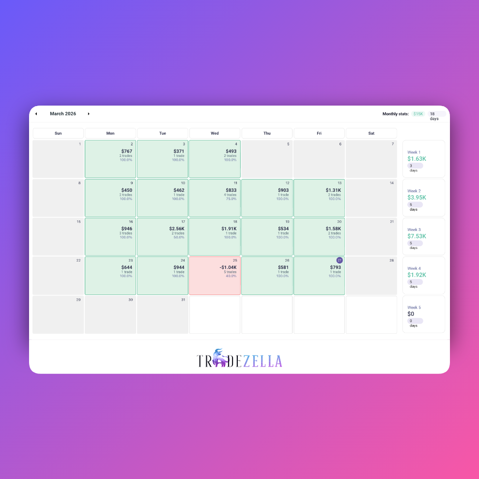 Trading account performance for March 2026